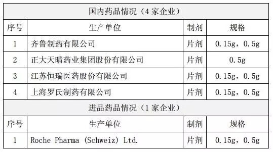 医药魔方: 天士力、海正、浙江医药的多个关键