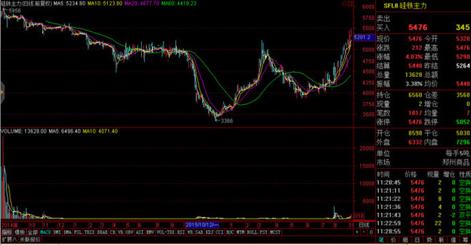 鄂尔多斯股票今日价格 157b7f311d18683fc6361bb7.jpg!custom660.jpg