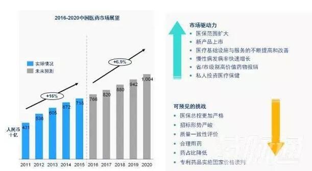 GDP是否包含中间产品价值_产品设计手绘(2)