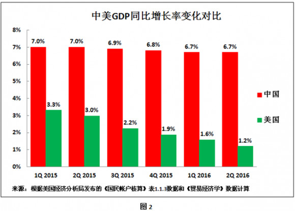 imf gdp_IMF调高中国GDP预测 这是怎么了