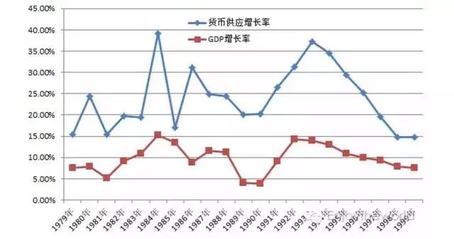 gdp增长与通货膨胀率之间正比_罗马尼亚11月份通货膨胀率降至近一年的低点 中国文财网(3)