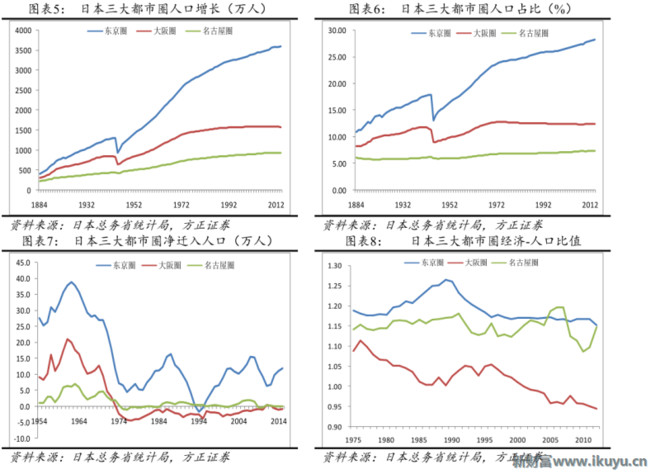 韩国人口土地面积_韩国人口密度图