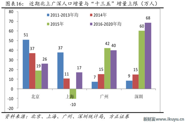 2021 深圳常住人口_常住人口登记卡(3)