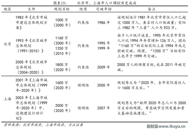 人口调控措施_人口普查