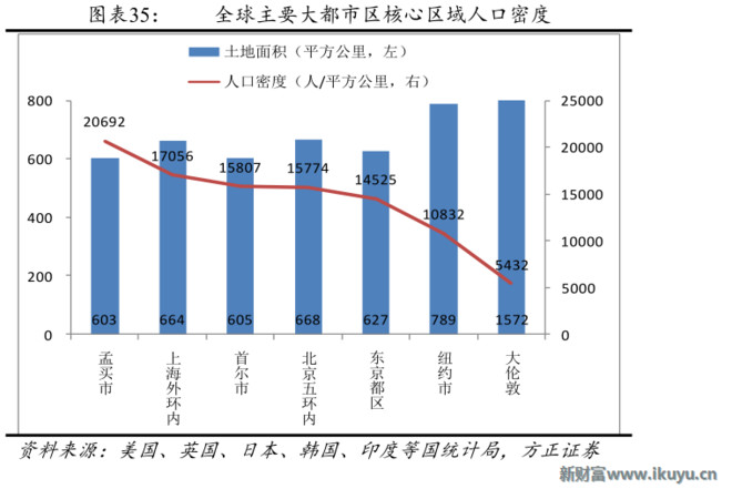 控制人口规模_为什么北京控制人口总会失败