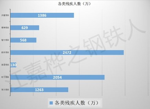 我国本次人口普查的人口_人口普查(2)