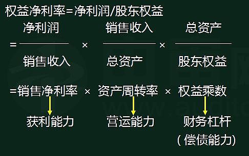 杜邦公式roe_roe公式_杜邦公式 roe