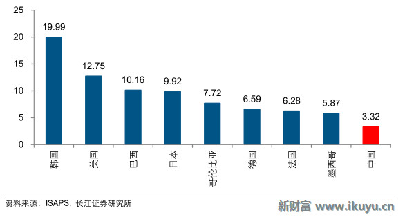 我国人口老龄化_中国的人口老龄化与经济增长(2)