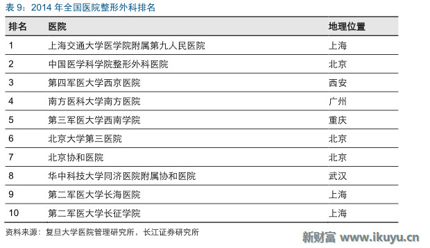 新财富Plus: 【消费】医疗美容产业链全梳理:看