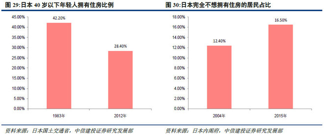 人口质量_人口质量才是城市中长期房价的关键