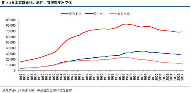 人口结构与房地产_中国人口结构图片