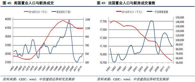 人口结构与房地产_中国人口结构图片(2)