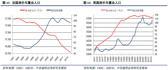 人口变化的根本因素是什么_人口空间变化因素图片(2)