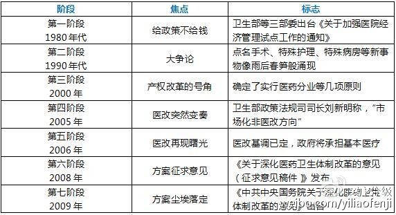 医疗卫生支出占gdp_打扫卫生图片(3)