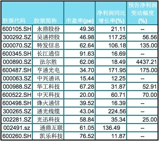 总收入来求GDP(3)