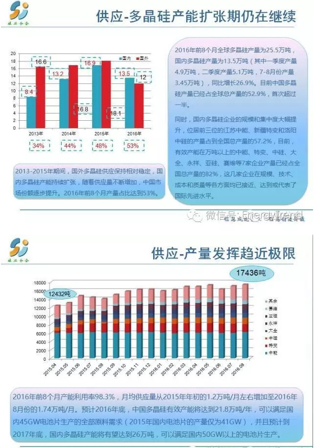 币安——比特币、以太币以及竞争币等加密货币的交易平台公司公告]国电电力：联手海润光伏投建光伏电站