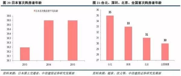 人口变化与住房_中国人口增长率变化图(2)