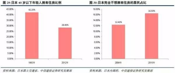 人口结构与房地产_中国人口结构图片