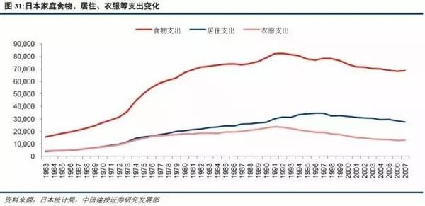 家庭人口结构_家庭人口迁移路线图