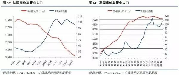 法国人口结构_各国人口结构图