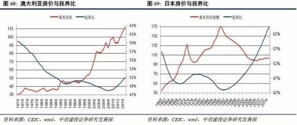 中国人口红利现状_人口红利逐渐消失 房地产长周期拐点到来