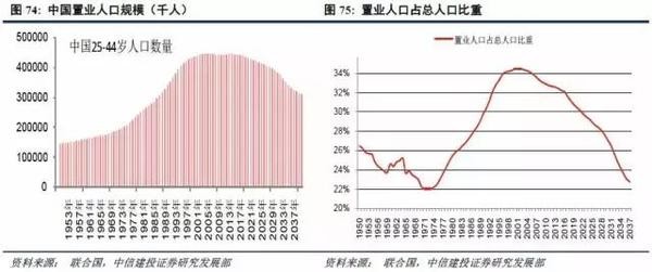 人口结构进入拐点_人口结构拐点已至,六省市迈入深度老龄化