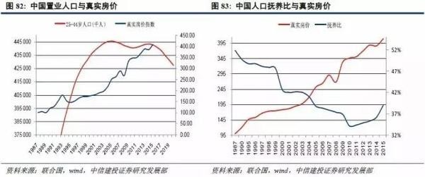 中国 人口结构_中国人口结构(2)