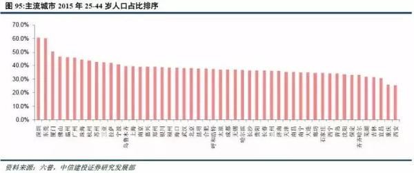 广州人口结构_中国人口结构