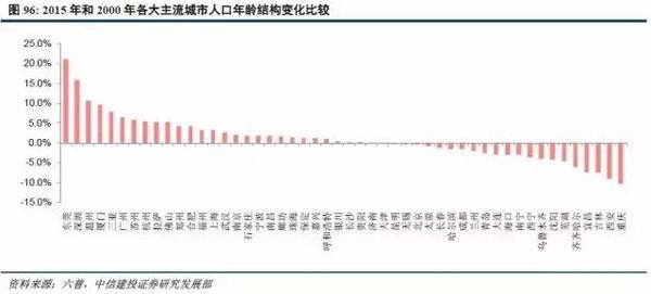 人口结构进入拐点_人口结构拐点已至,六省市迈入深度老龄化