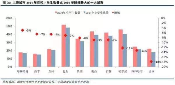 人口结构进入拐点_人口结构拐点已至,六省市迈入深度老龄化