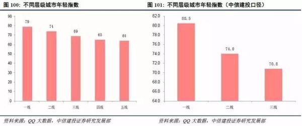 人口变化与住房_中国人口增长率变化图(2)