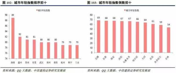 人口结构进入拐点_人口结构拐点已至,六省市迈入深度老龄化