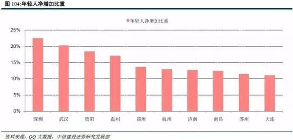 人口结构进入拐点_人口结构拐点已至,六省市迈入深度老龄化