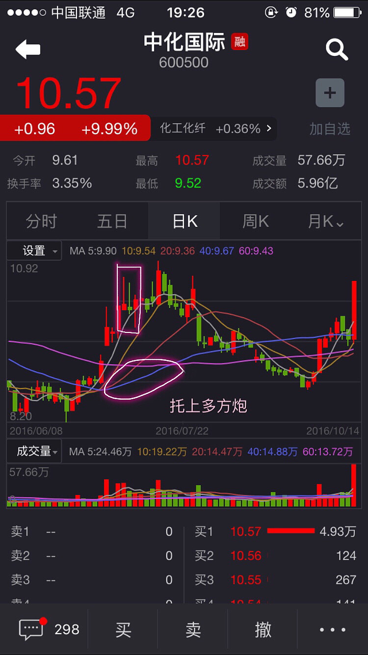 $中化國際(sh600500)$也具有這樣的特性ps:本人持股$瀋陽化工(sz