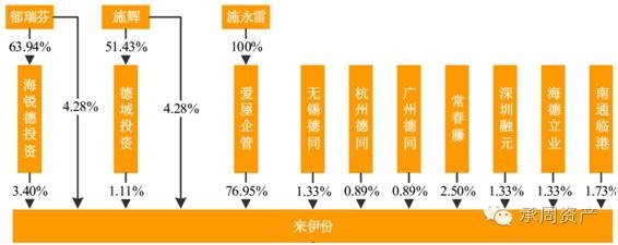 承周资产: 【公司分析】来伊份--华东地区线下