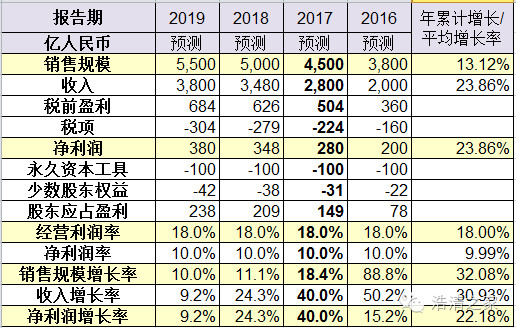 gdp是利润还是销售额_半是蜜糖半是伤(3)