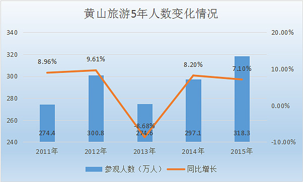 黄山网站权重优化价格查询 xueqiu.com