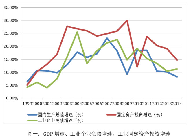 国企gdp比重(2)