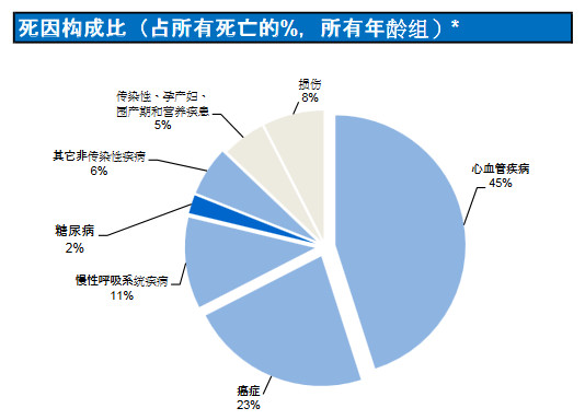 中国糖尿病人口_惊人数据 中国糖尿病的发病率已达到11.6