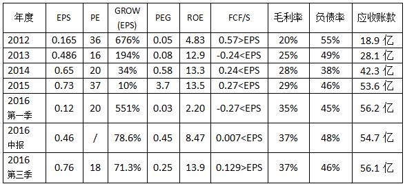 Jack--Tsang: 平高电气---基本面+技术面 分析 (