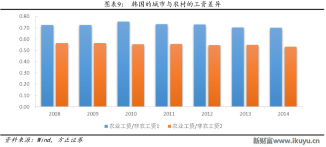 低碳经济的现实框架有_我国发展低碳经济的现实意义与重点任务(2)