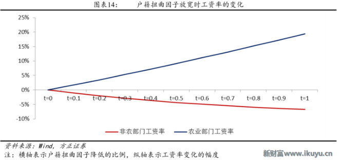 GDP影响因素的假设_中国gdp(2)