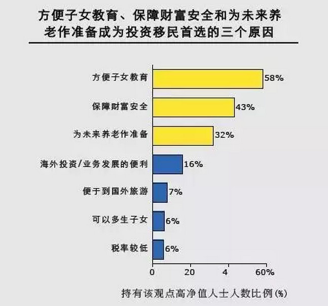高净值人群财富管理 157d315223c1583fca9ca2be.png!custom660.jpg