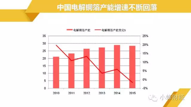 铜企业排名_碧蓝航线企业图片(2)
