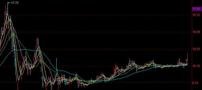 bxg2005love: 600995:重组失败迎来入场新机会