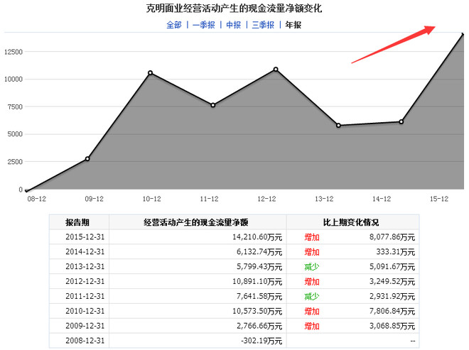 马毛: 克明面业:在不产麦子的湖南做上市,