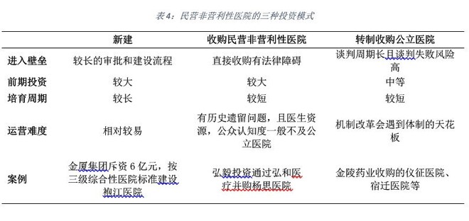 哇啦啦花擦: 民营非营利性医疗机构研究报告 民