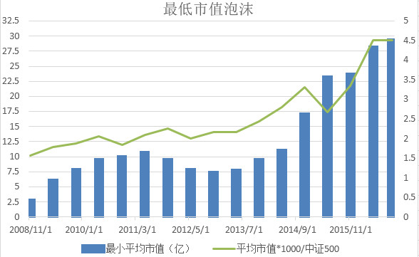 人均市值选股_选股公式图片