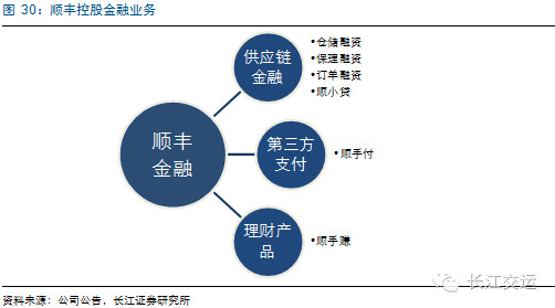 木青山: 顺丰控股深度报告:快递王者,登鼎上市