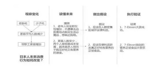 三角形面积公式_职工人均利润公式